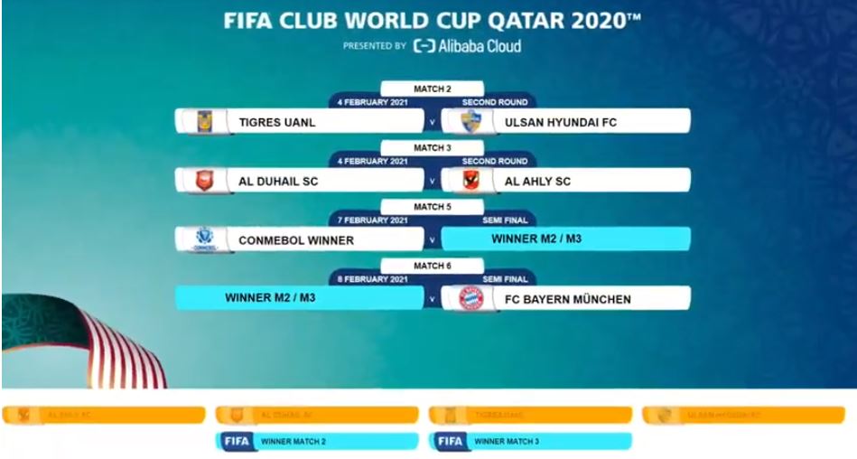 2021 كأس العالم للأندية الفرق المشاركة