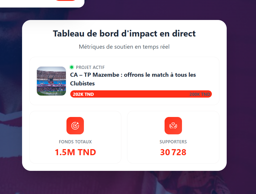 النادي الافريقي ومازيمبي